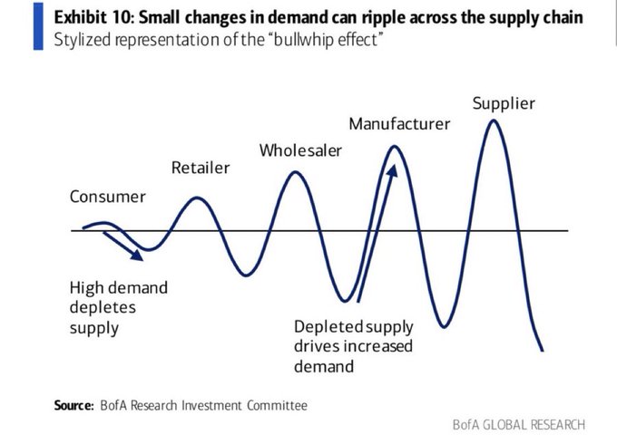 Cowboy hats on! (Source: Bank of America)