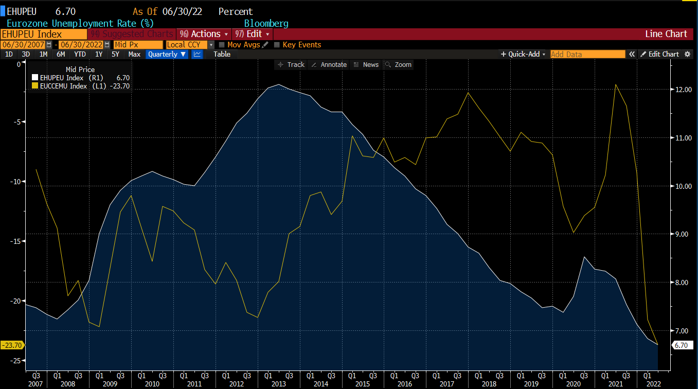 Source: Bloomberg