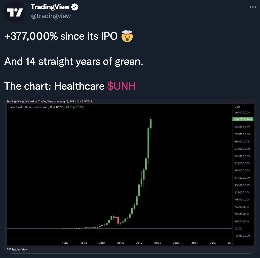An unusually meta pick from us for our top tweet, but we couldn't go past this one. Talk about a wealth winner! (Source: Trading View)