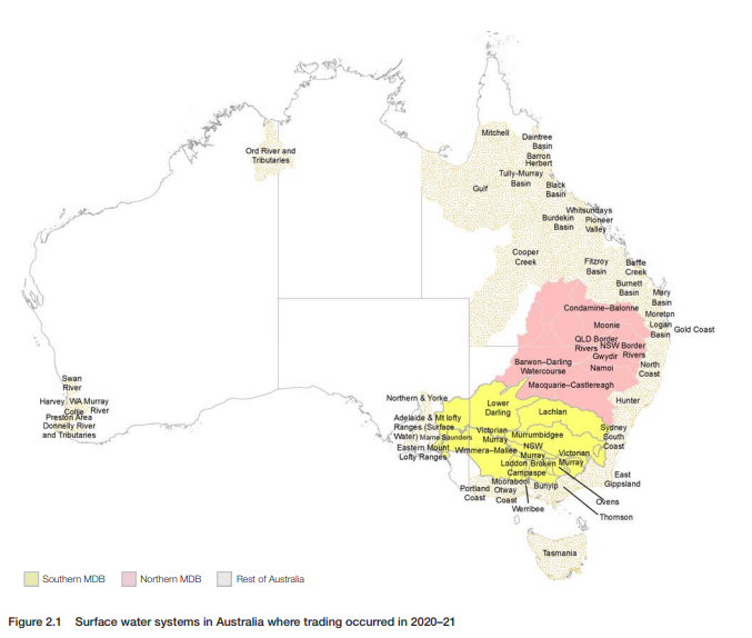 Source: The Australian Water Market Report 2020-21