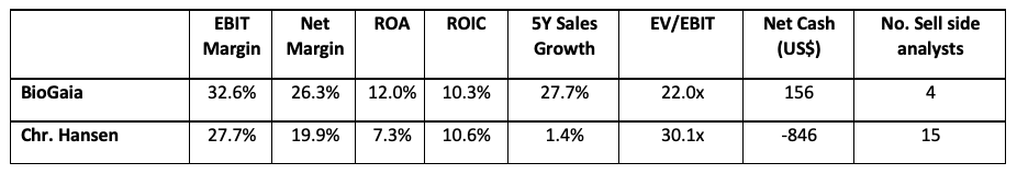 Source: Spheria, Bloomberg