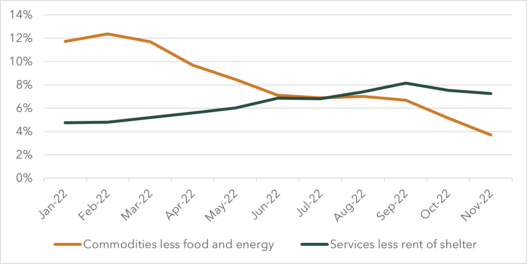 Source – US Department of Labor