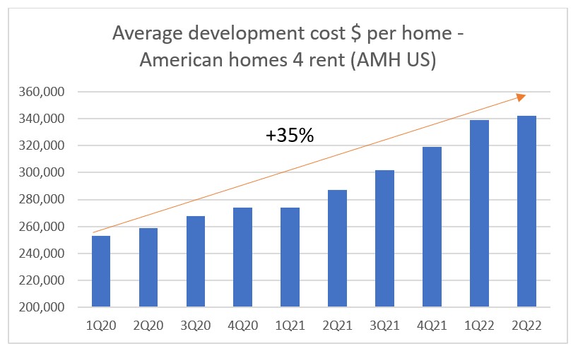 Source: American Homes 4 Rent