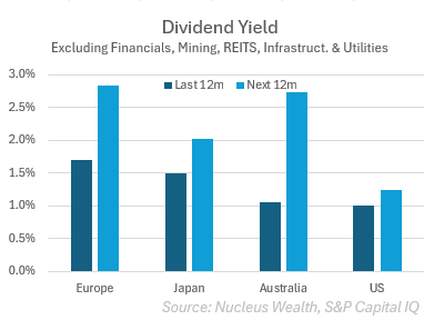 Dividend Yield on non financial non mining stocks