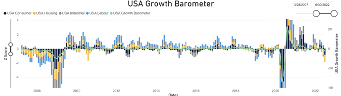 Source: Refinitiv DataStream, Drummond Capital Partners