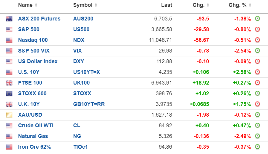 Please note the prices above a futures prices @ 7.2O am, not NY closing prices