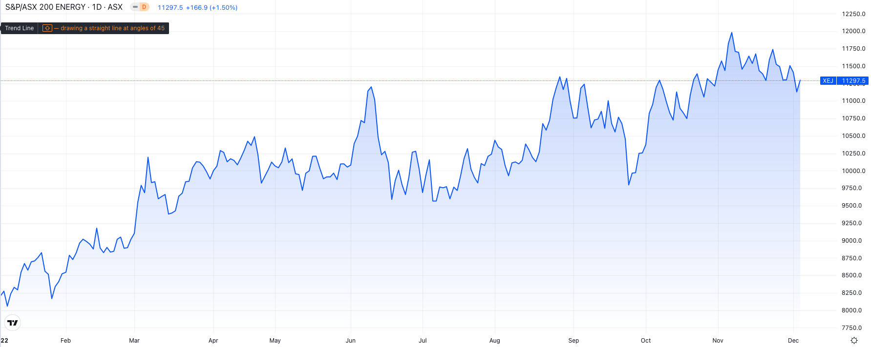 Source: Market Index