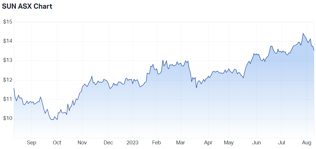 ASX 200 futures flat oil rallies to 9 month high JPMorgan s CPI