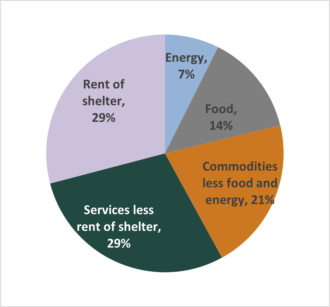 Source – US Department of Labor