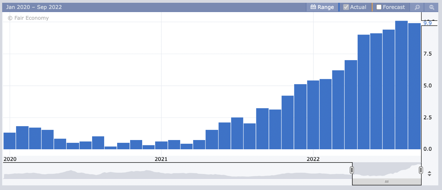 We're moving on up to the east side! (Source: Forex Factory)