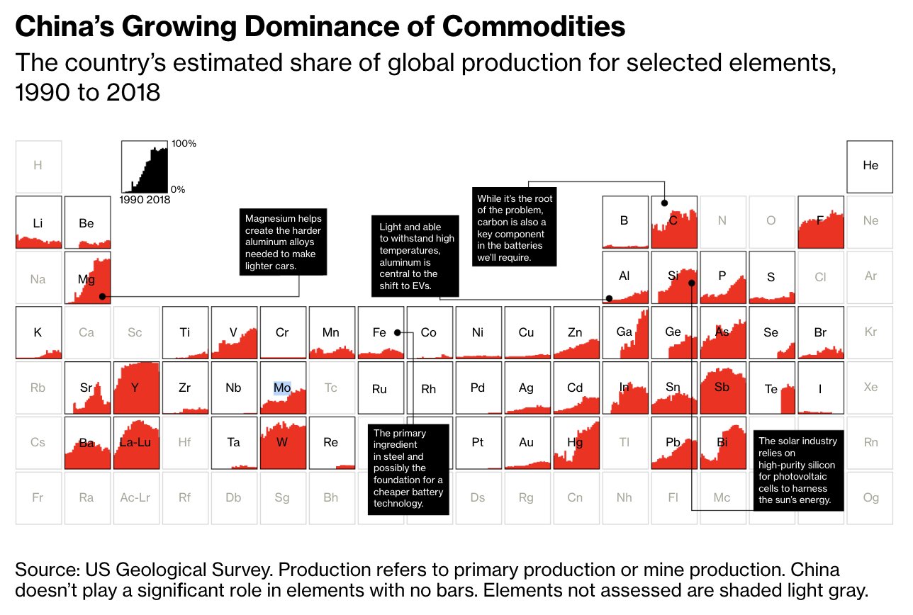 Source: US Geological Survey