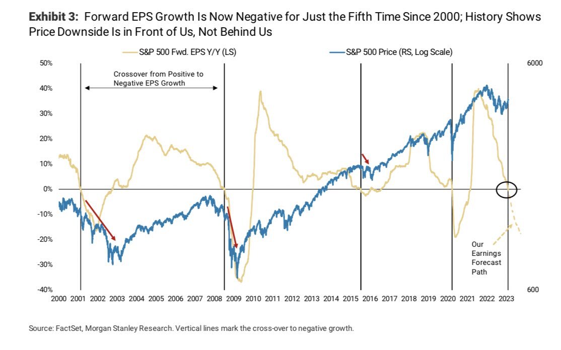 Source: Morgan Stanley