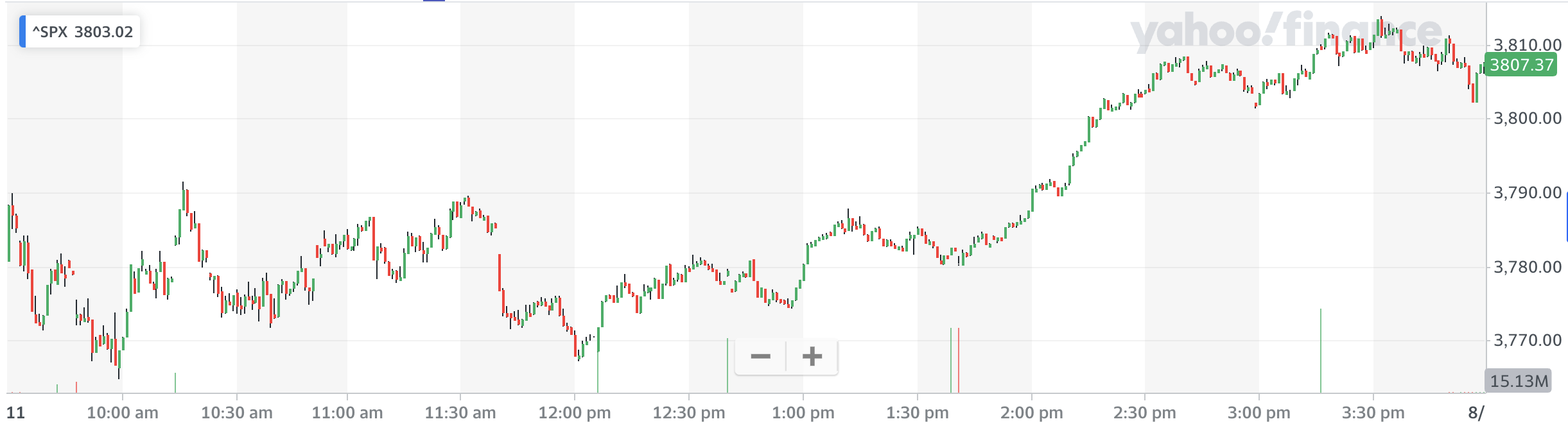 Source: Yahoo Finance