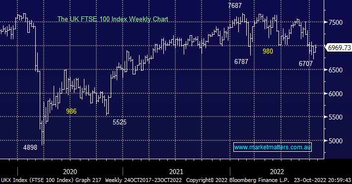 UK FTSE 100 Weekly Chart