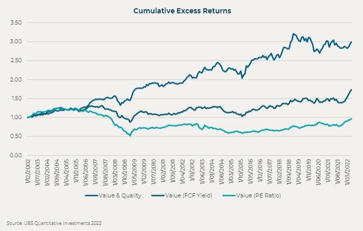 Excess returns driven by different strategies against the Small Ordinaries. Source: UBS Quantitative Investments 2022