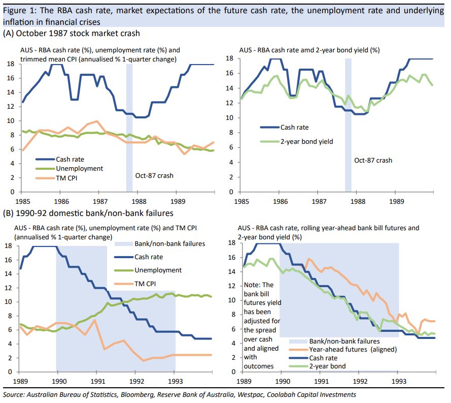 The 1987 stock-market crash and the 1990-92 domestic bank/non-bank failures