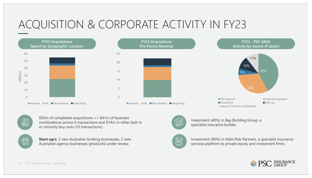 Acquisition & corporate activity slide from PSI’s latest result pack