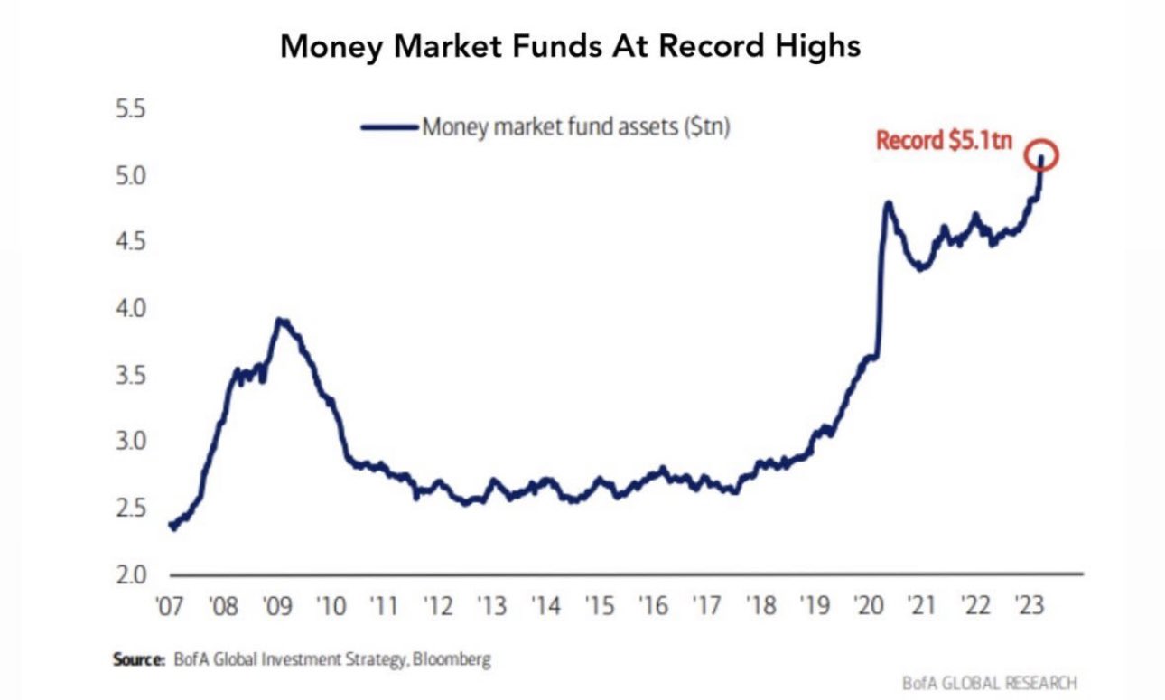 Source: Bank of America