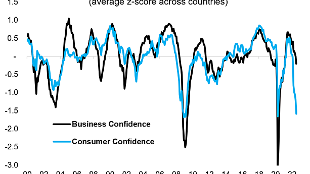 Chart Of The Week Crisis Of Confidence Callum Thomas Livewire