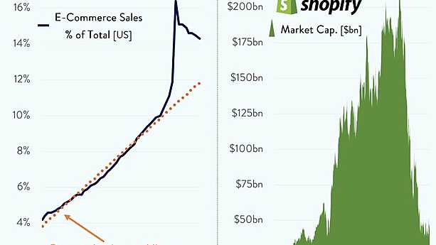 Weekly S&P500 ChartStorm - 7 August 2022 - Callum Thomas | Livewire