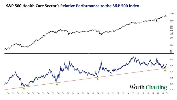 Weekly S&P500 ChartStorm - 27 March 2022 - Callum Thomas | Livewire