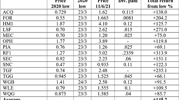 LIC benefits missed in a world chasing popularity - Dominic McCormick ...